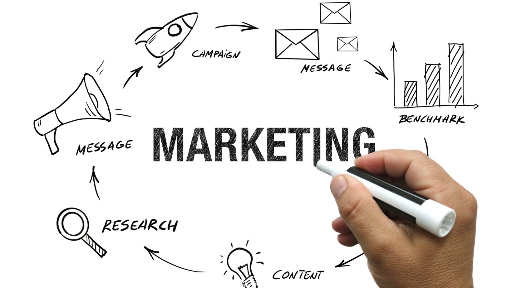 which of the following are among the principles of conscious marketing?